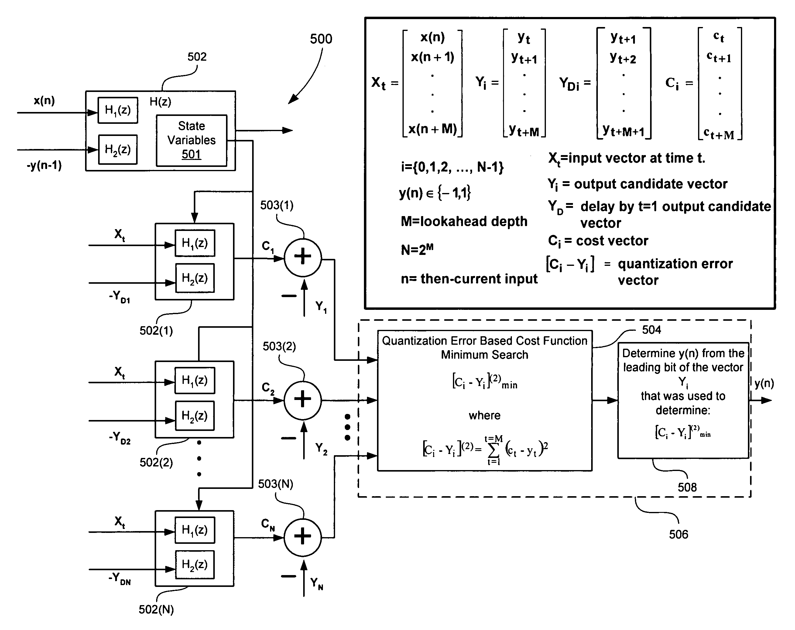 Signal processing with look-ahead modulator noise quantization minimization