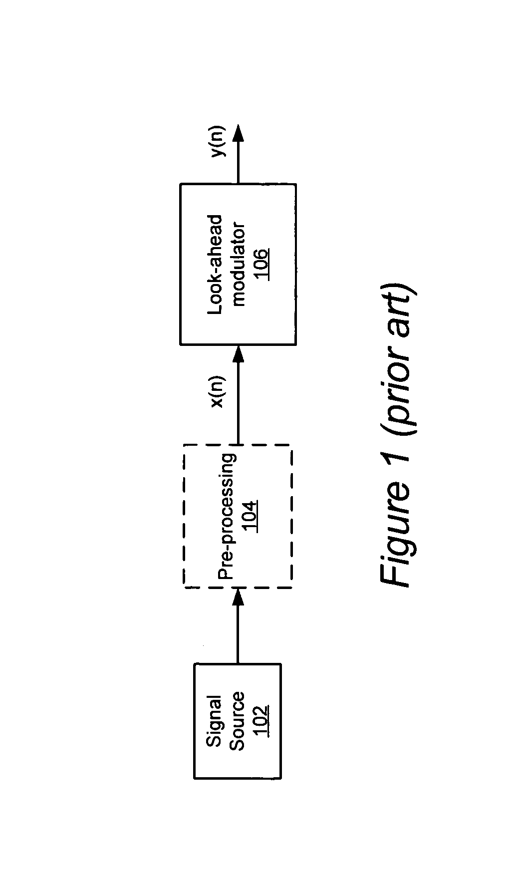 Signal processing with look-ahead modulator noise quantization minimization