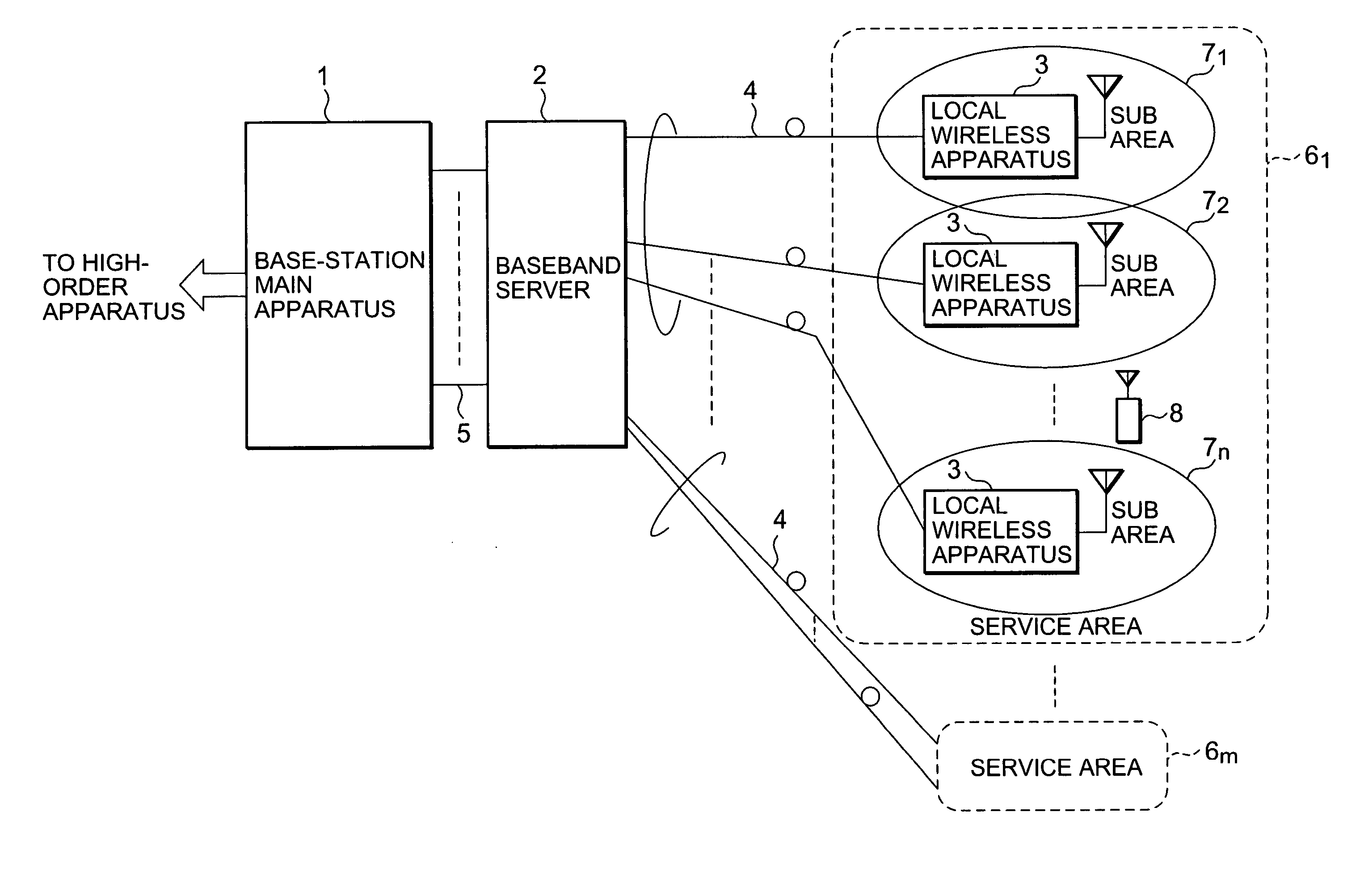 Wireless base station apparatus