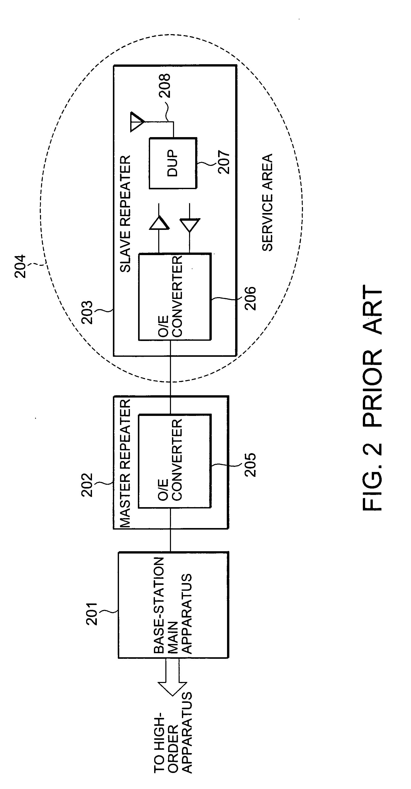 Wireless base station apparatus