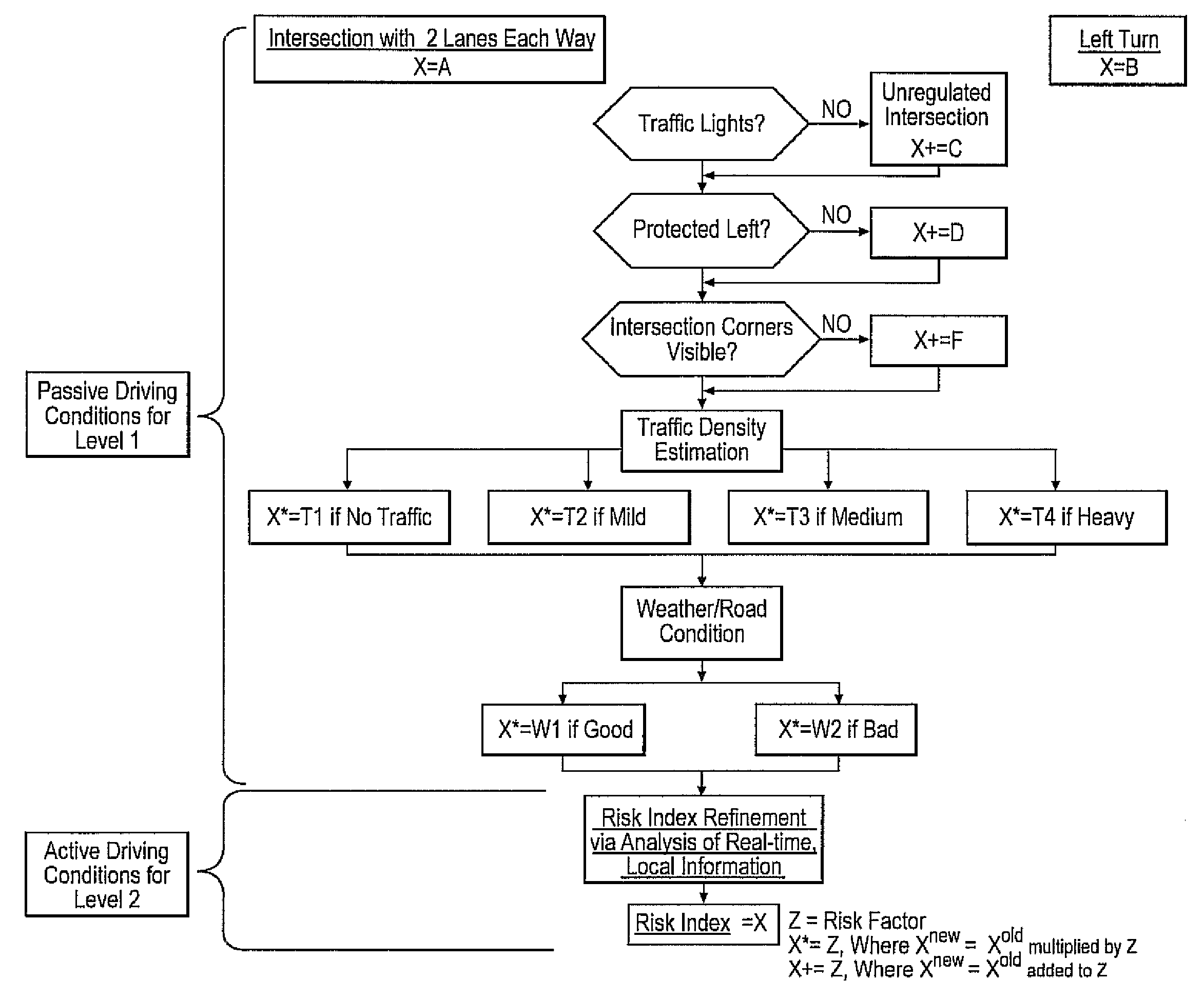 Method and system to estimate driving risk based on a hierarchical index of driving