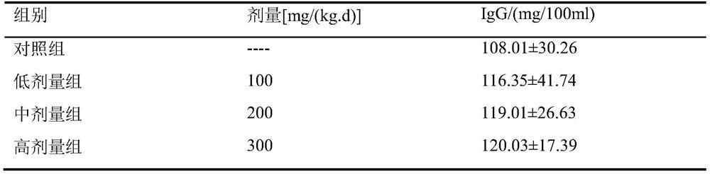 A kind of preparation method of immunoactive peanut peptide