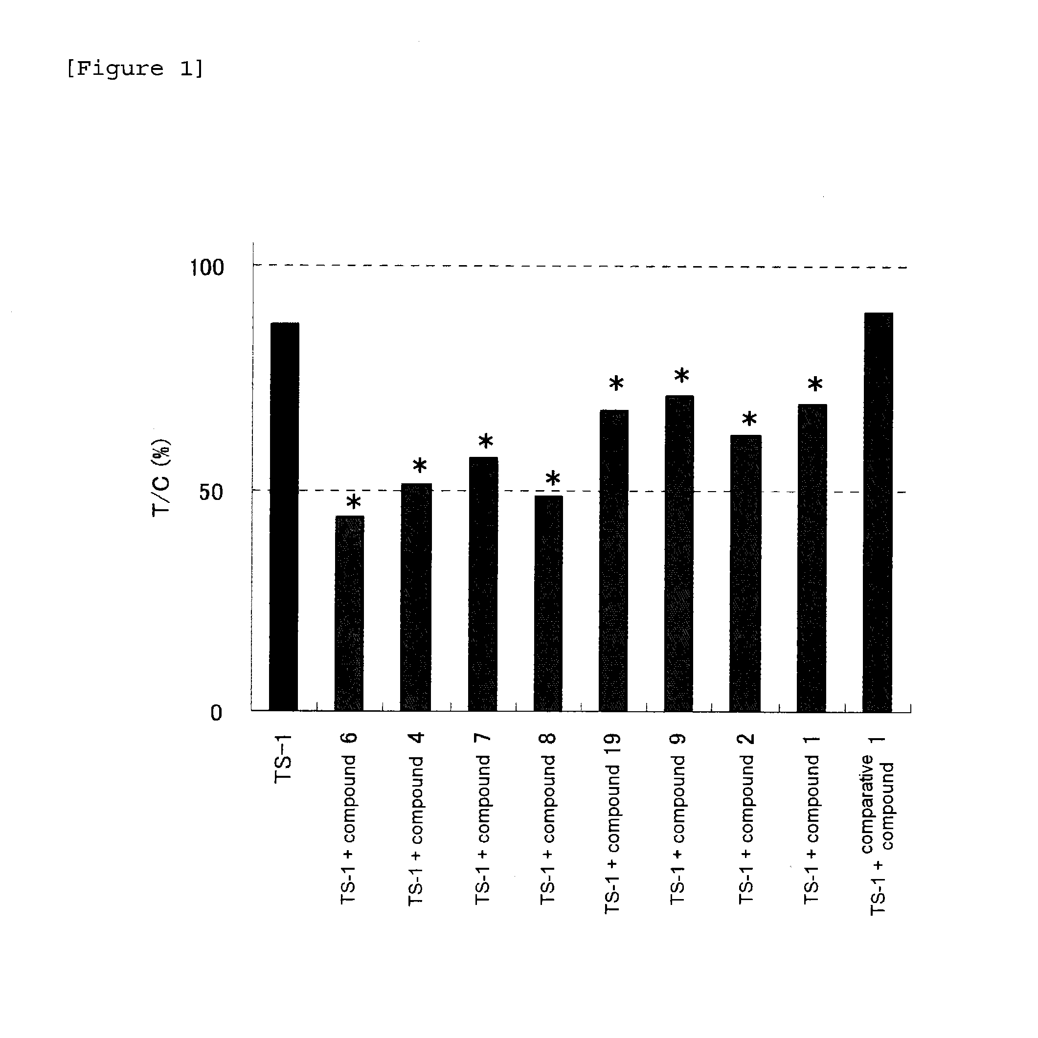 Anti-tumor effect potentiator