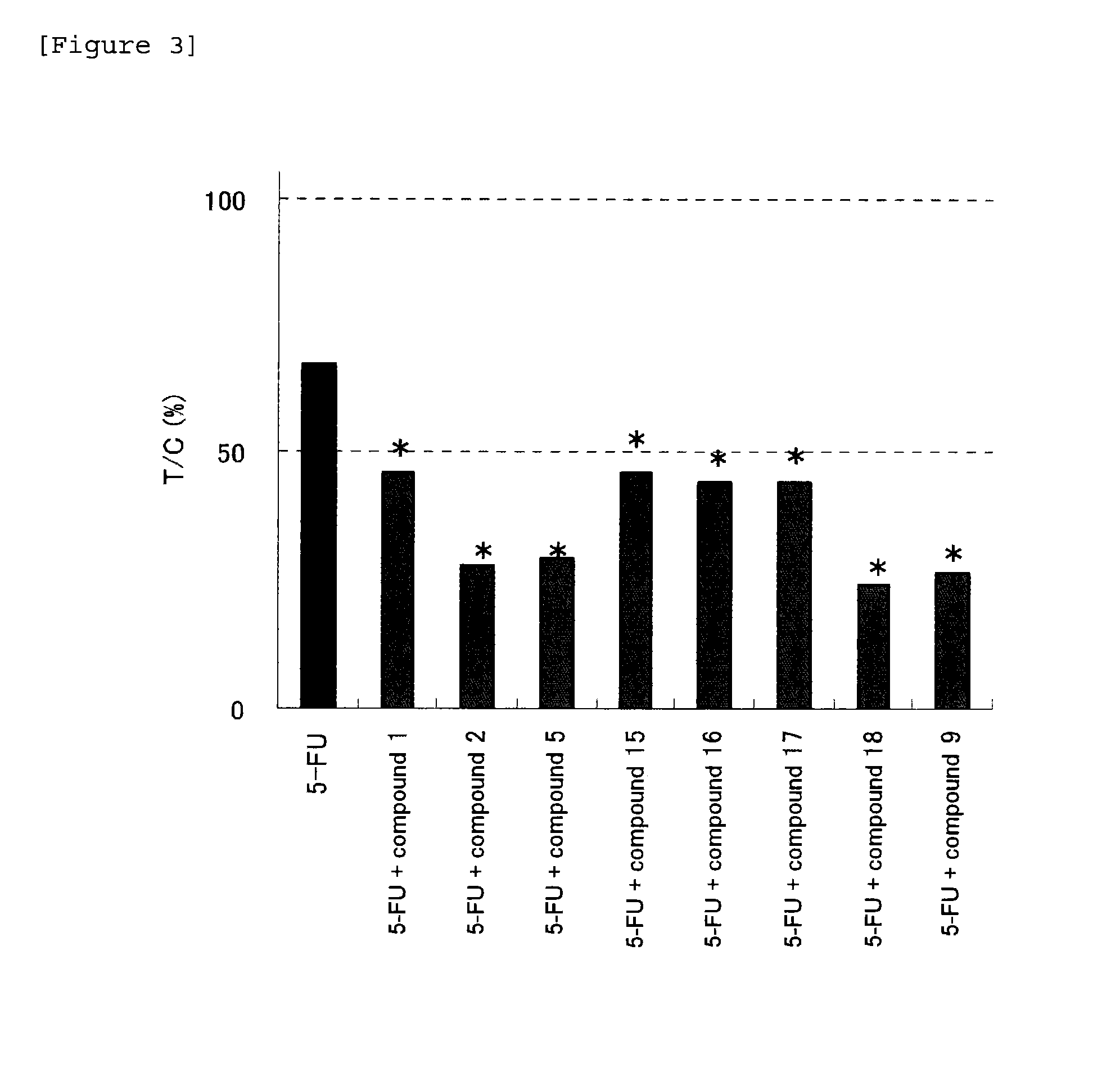 Anti-tumor effect potentiator