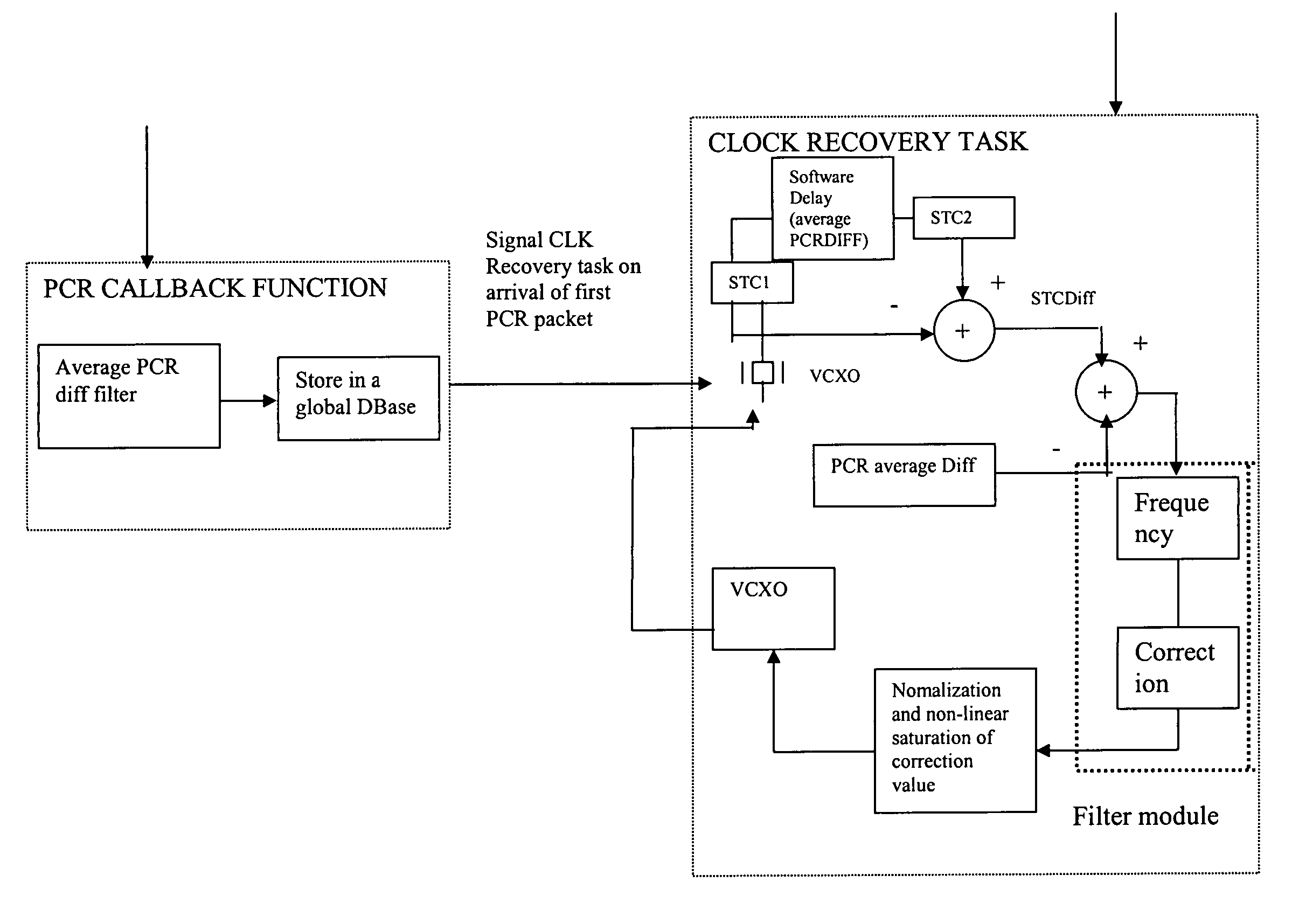 System and method for clock recovery in digital video communication