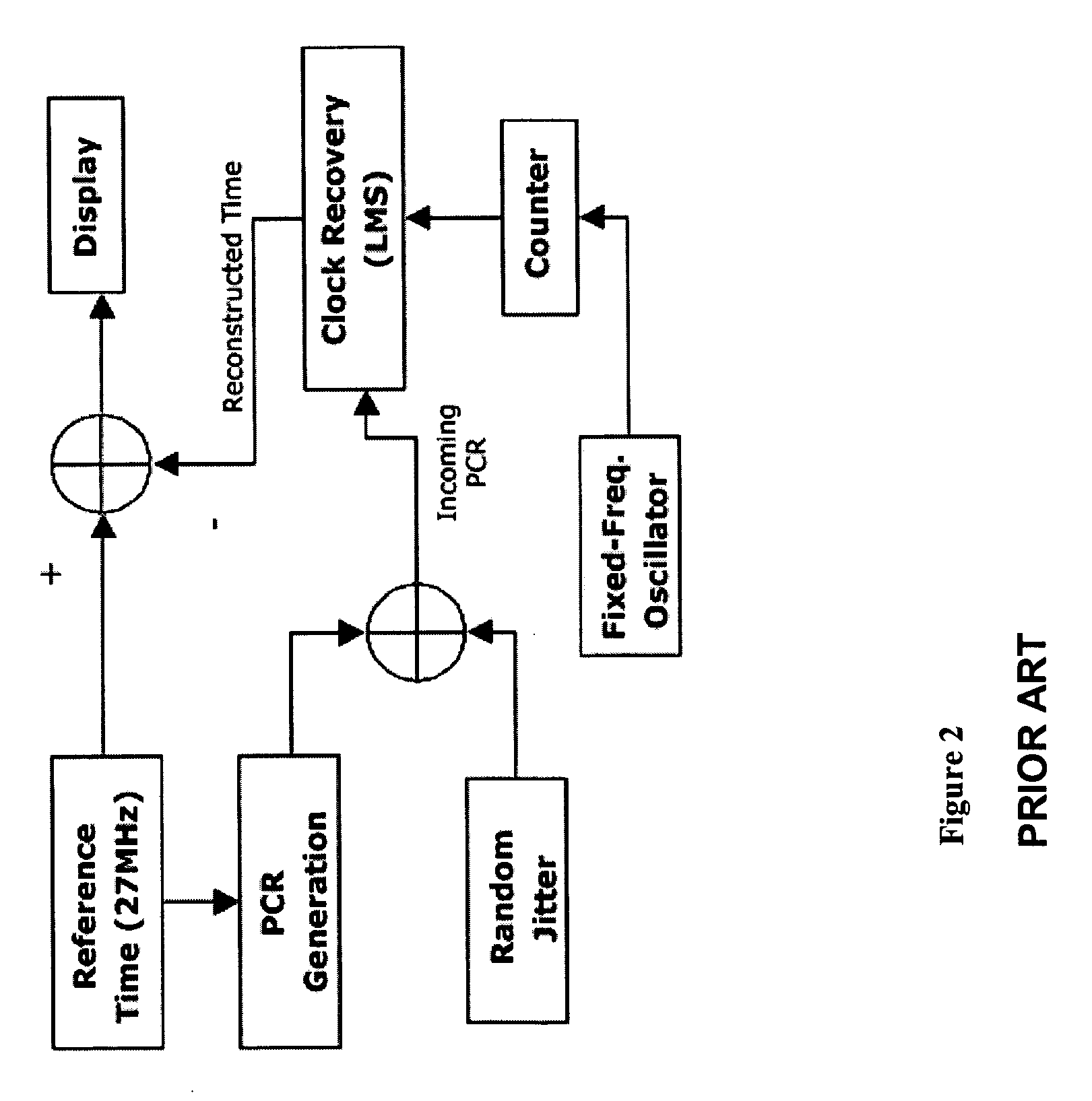 System and method for clock recovery in digital video communication