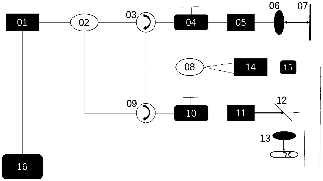 Optical fiber fusion splicing structure and loss cloud detection system based on OCT technology