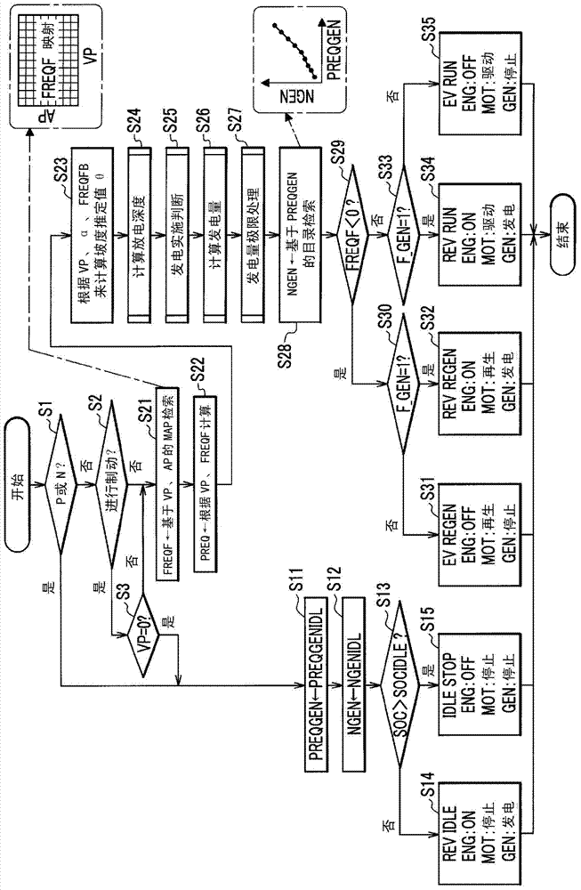 Power generation control device