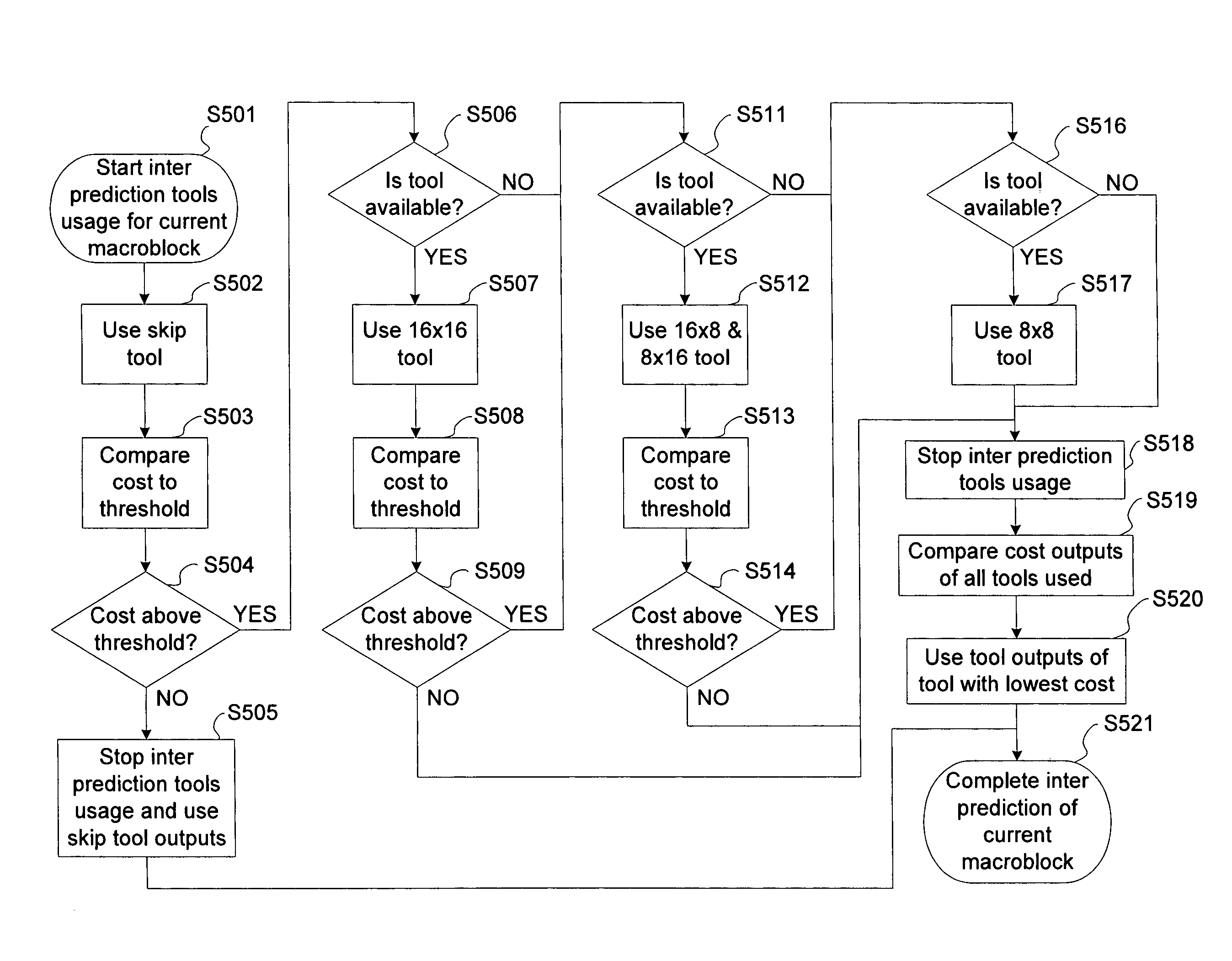 Adaptive video encoding apparatus and methods