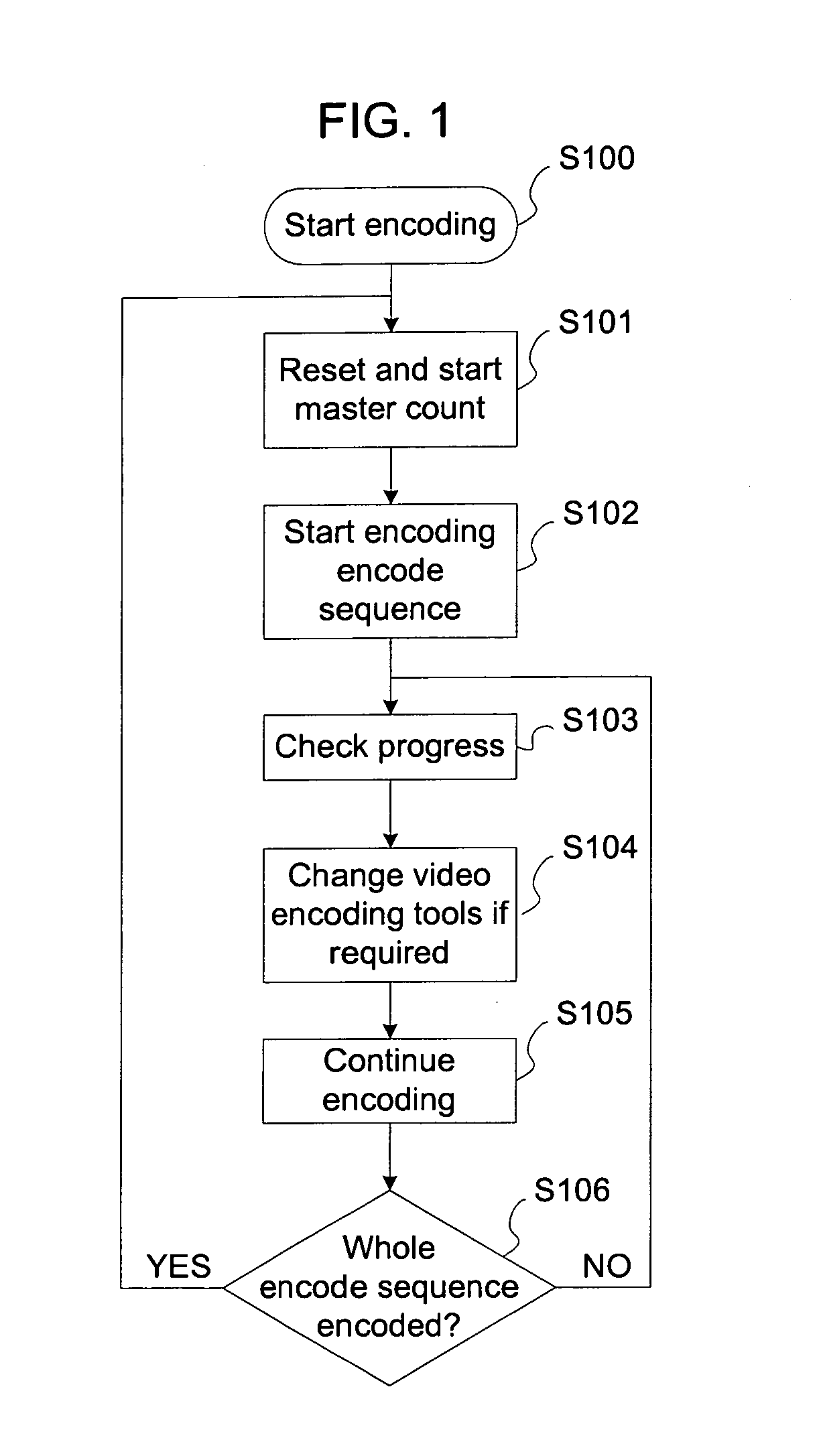 Adaptive video encoding apparatus and methods