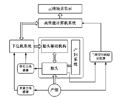 Trainer for simulating operation of obstetric forceps, and method for operating trainer