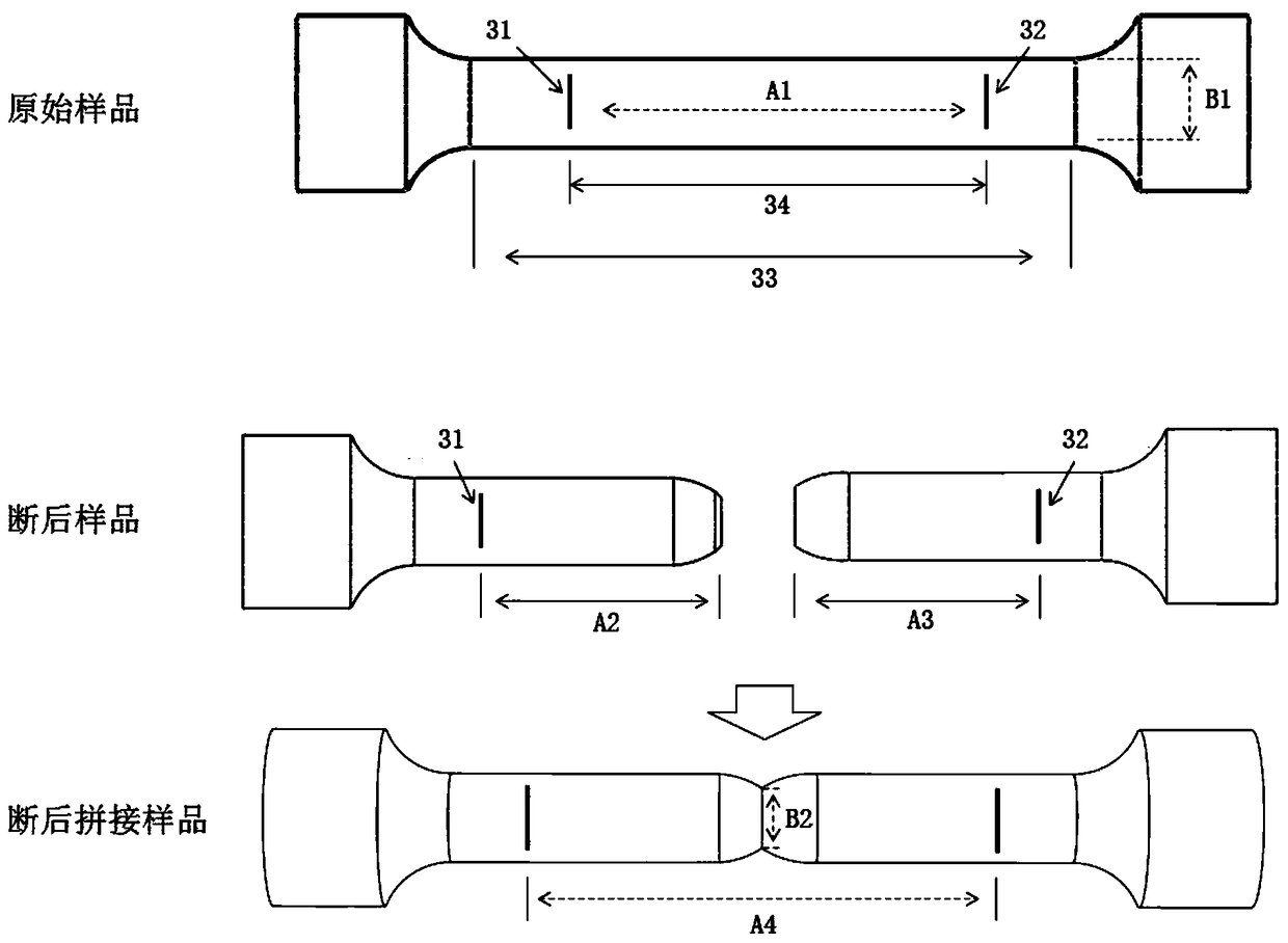 A method for measuring the percentage elongation after fracture and the percentage reduction of area after fracture of a tensile sample