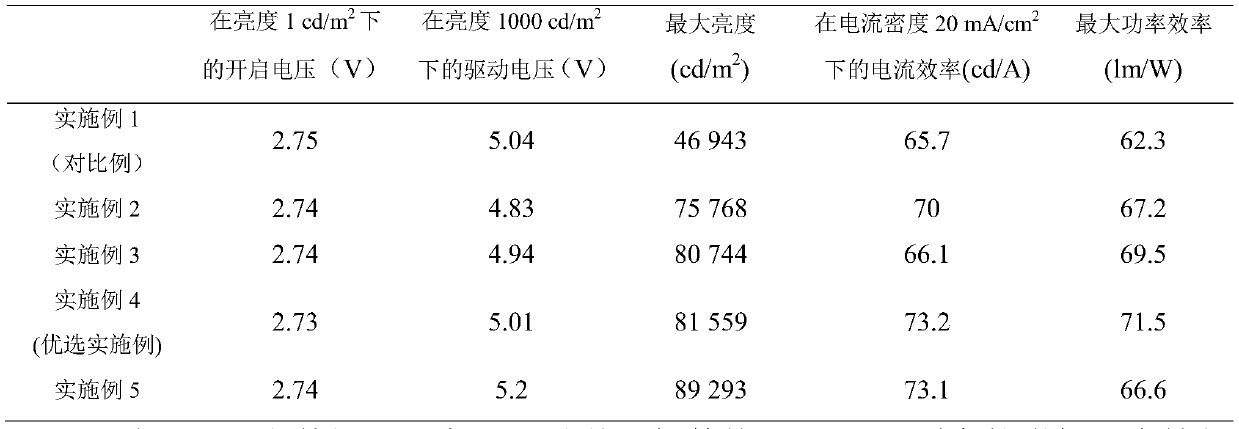 OLED for improving efficiency stability based on anode modification layer