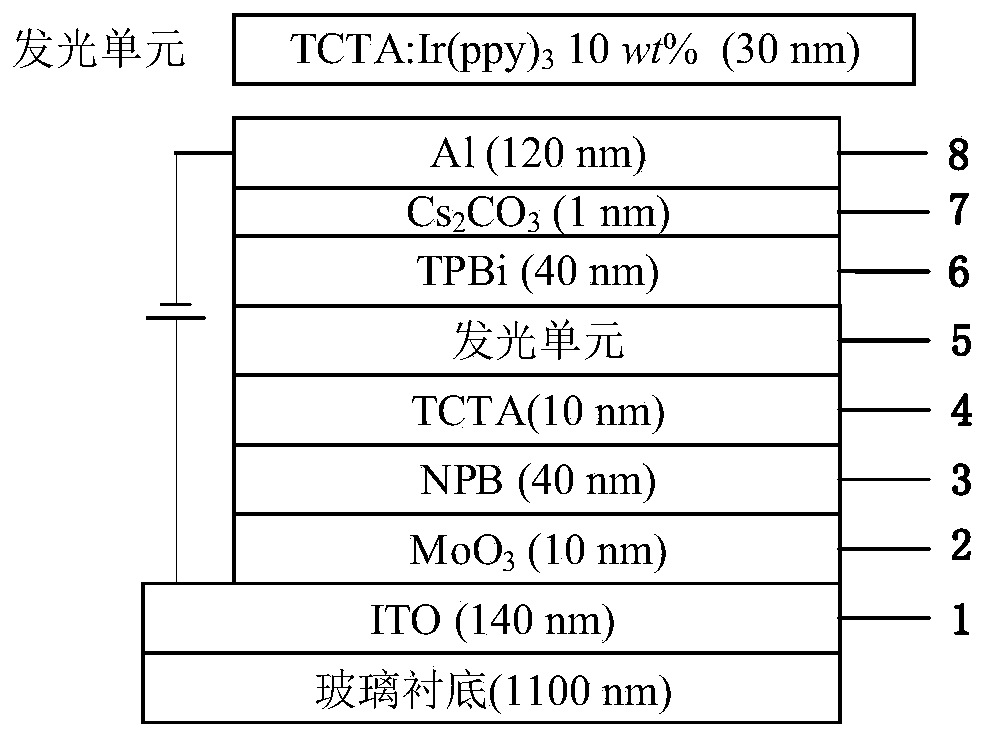 OLED for improving efficiency stability based on anode modification layer