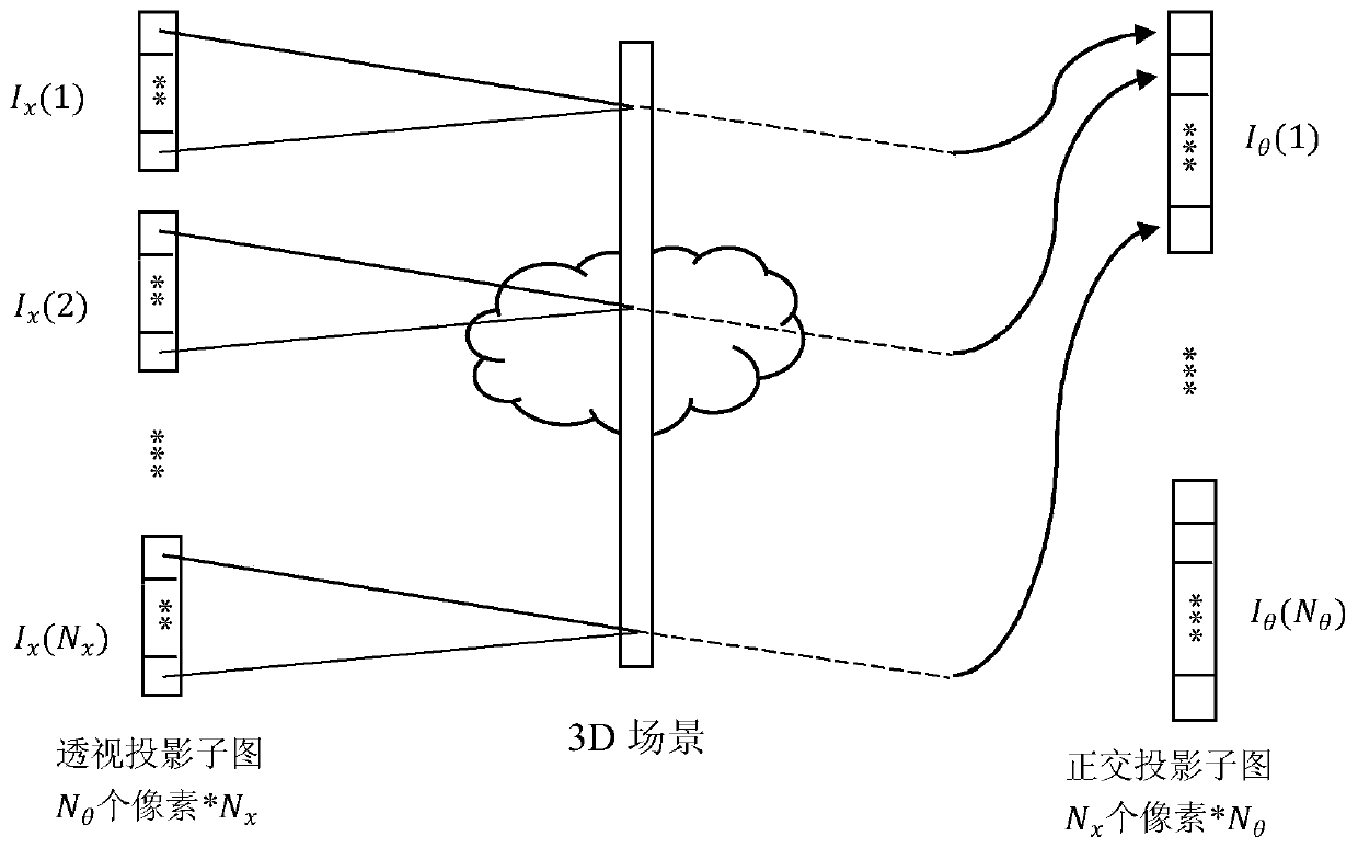 Complex amplitude hologram algorithm based on light field