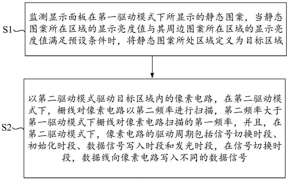 Display panel driving method, driving chip and display device