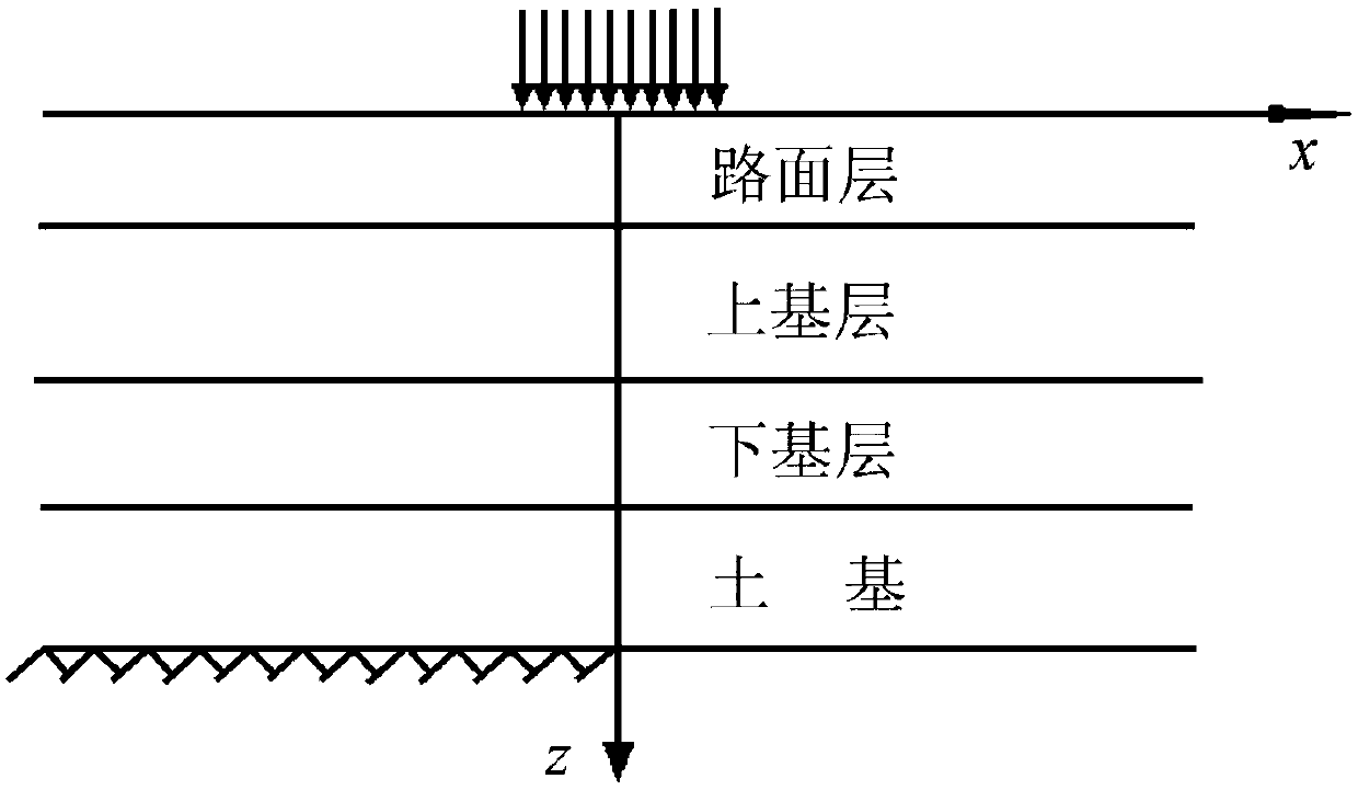 Roadbed underlying hidden hole critical stability calculation method for loess area