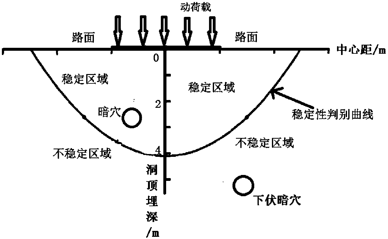 Roadbed underlying hidden hole critical stability calculation method for loess area