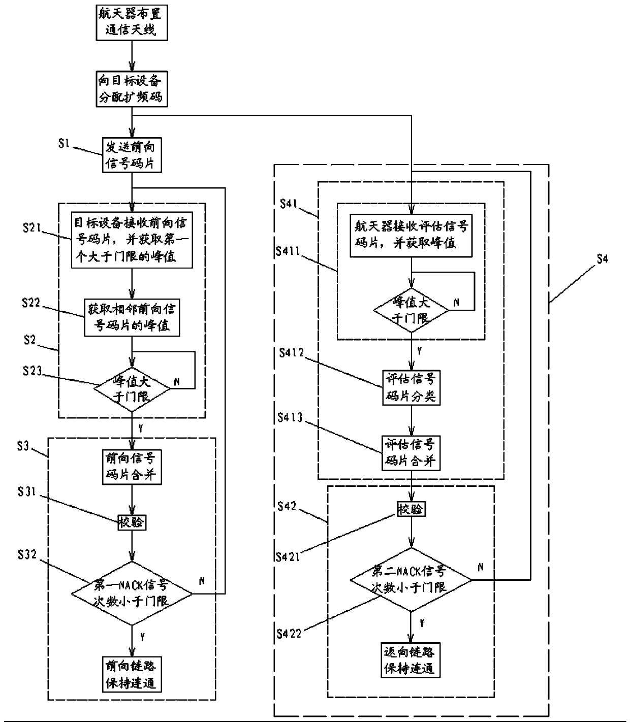 Communication method between spacecraft and extravehicular target equipment