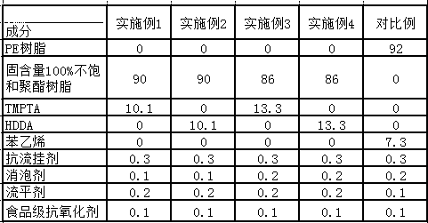 Solid content 100% unsaturated polyester resin and low voc clean odor pe varnish