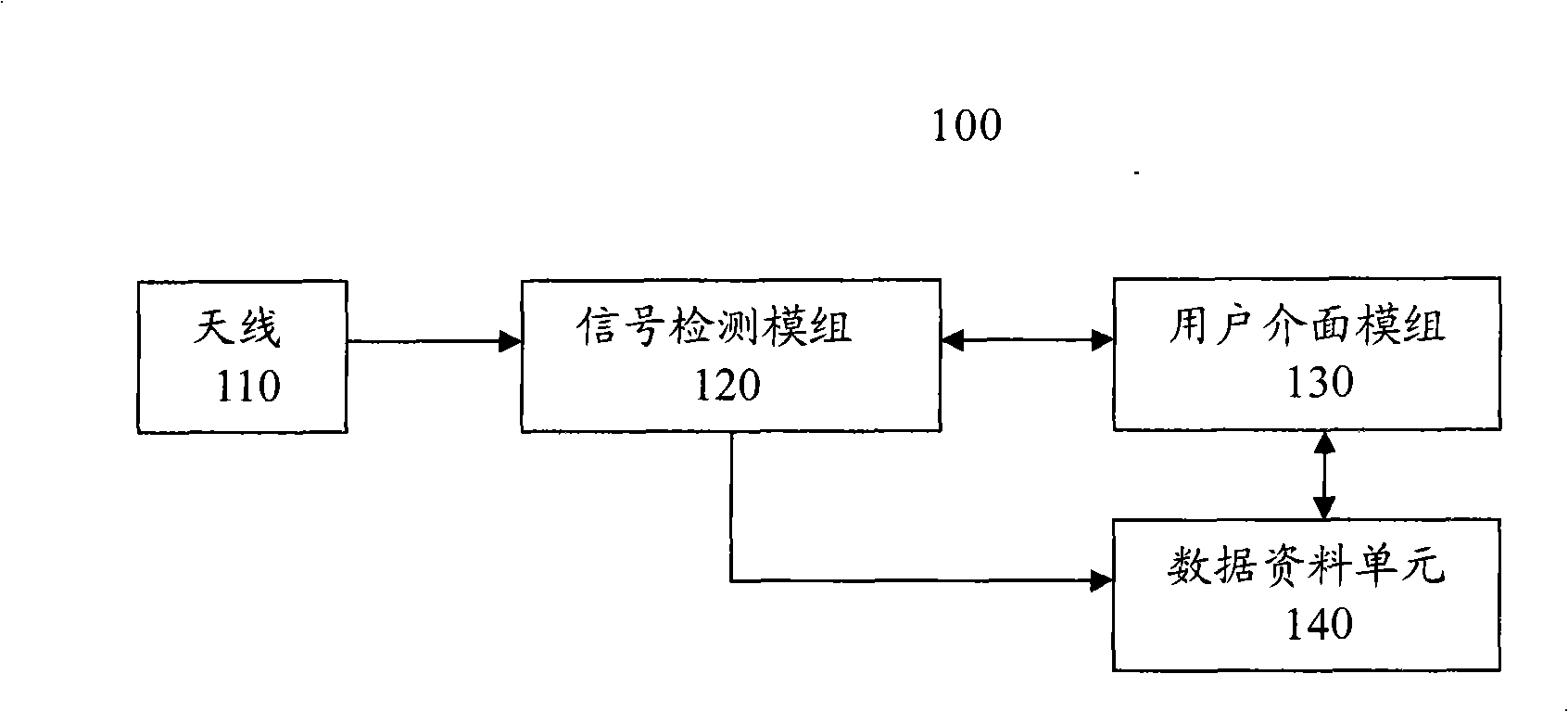 Wireless zone signal detection system and method thereof