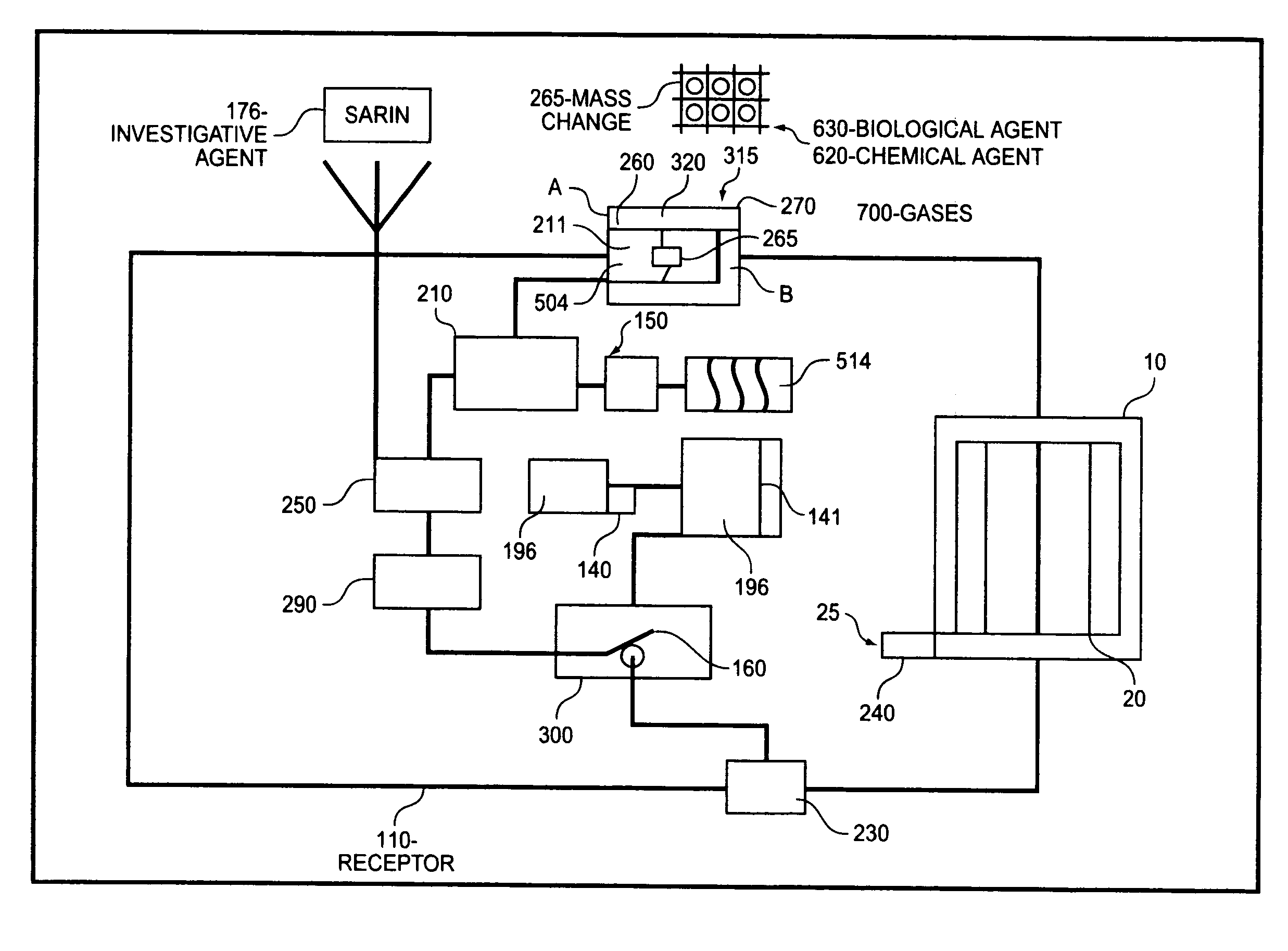 Homeland intelligence systems technology “H-List”