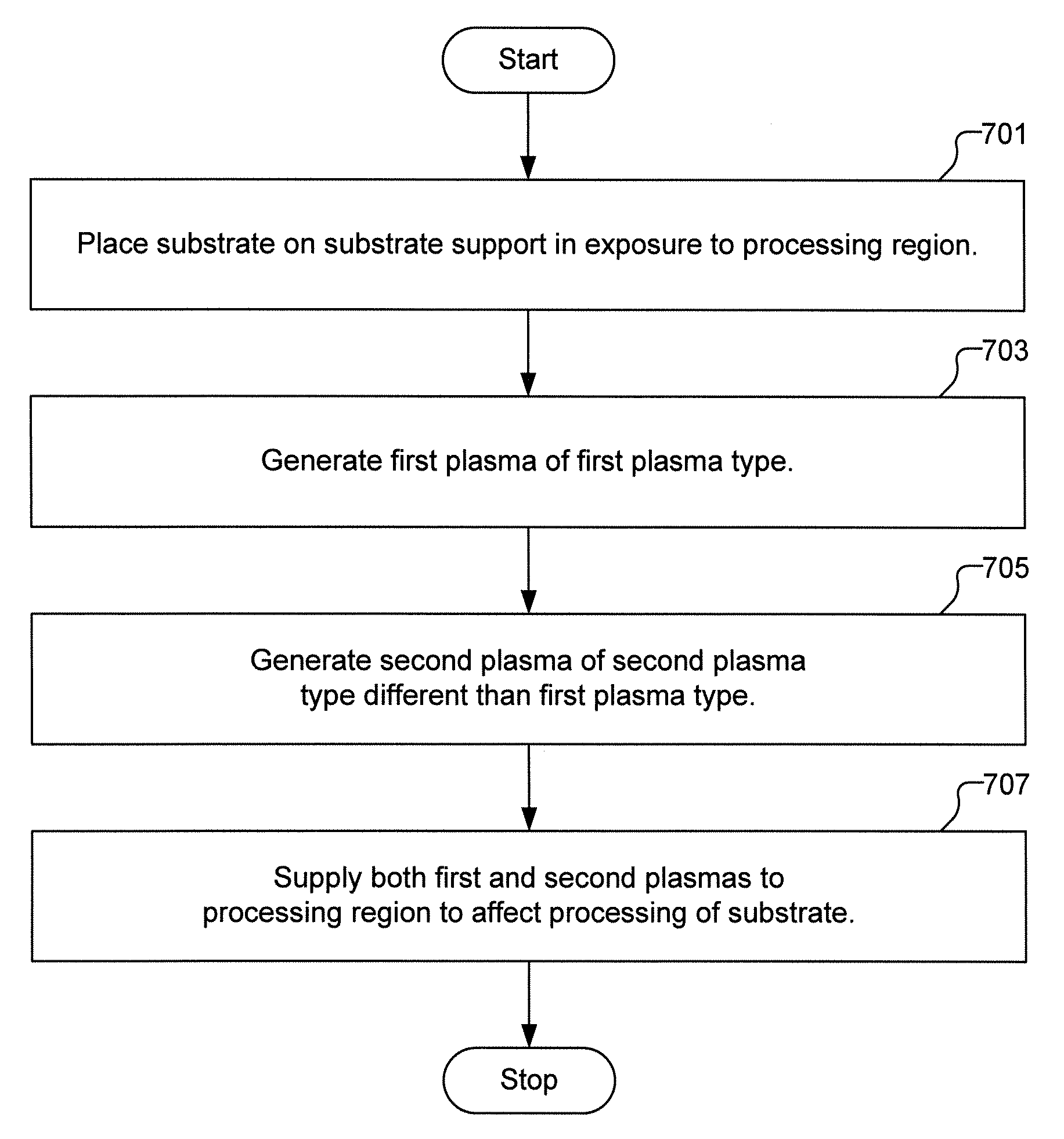 Semiconductor Processing System Having Multiple Decoupled Plasma Sources