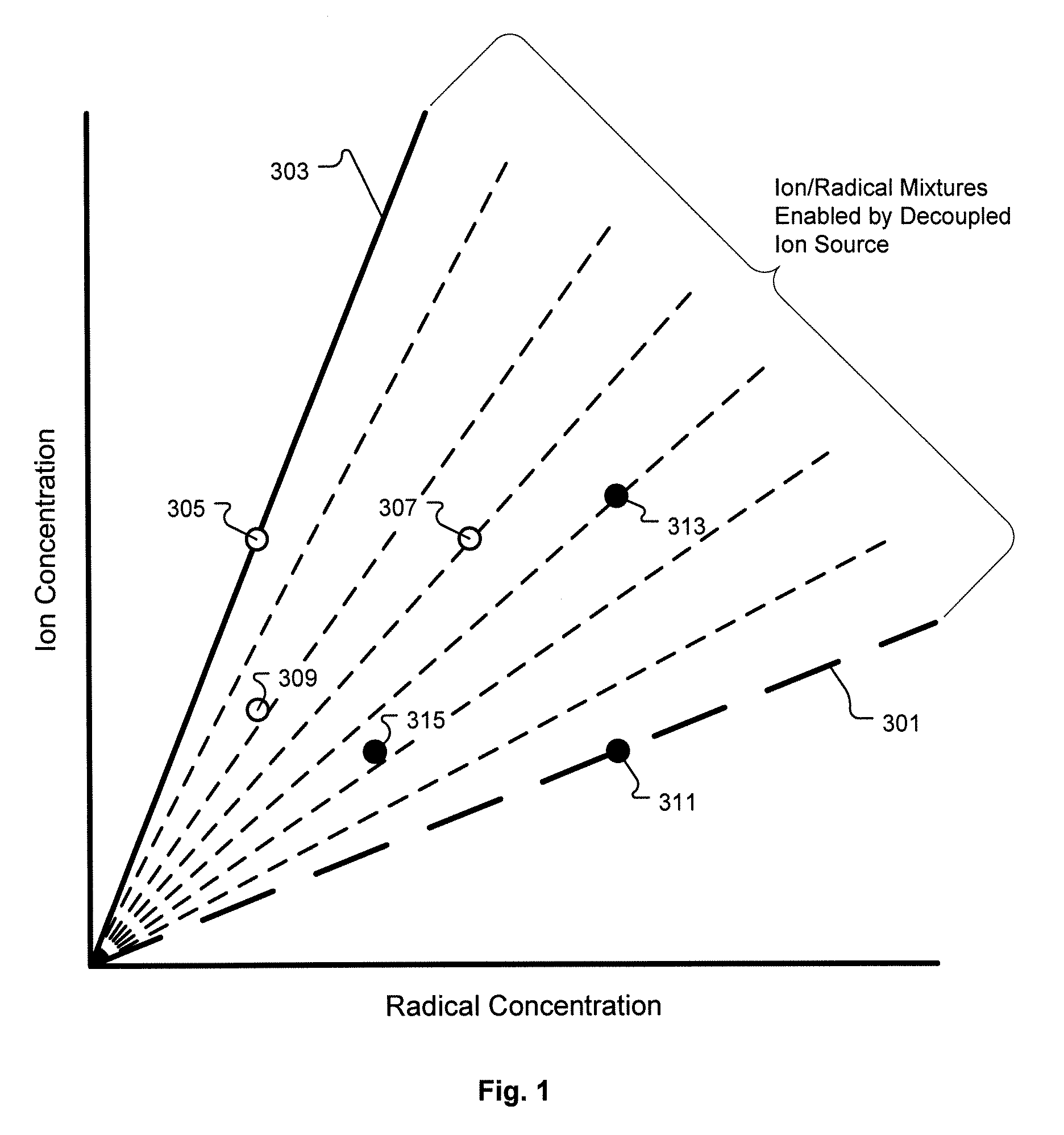 Semiconductor Processing System Having Multiple Decoupled Plasma Sources