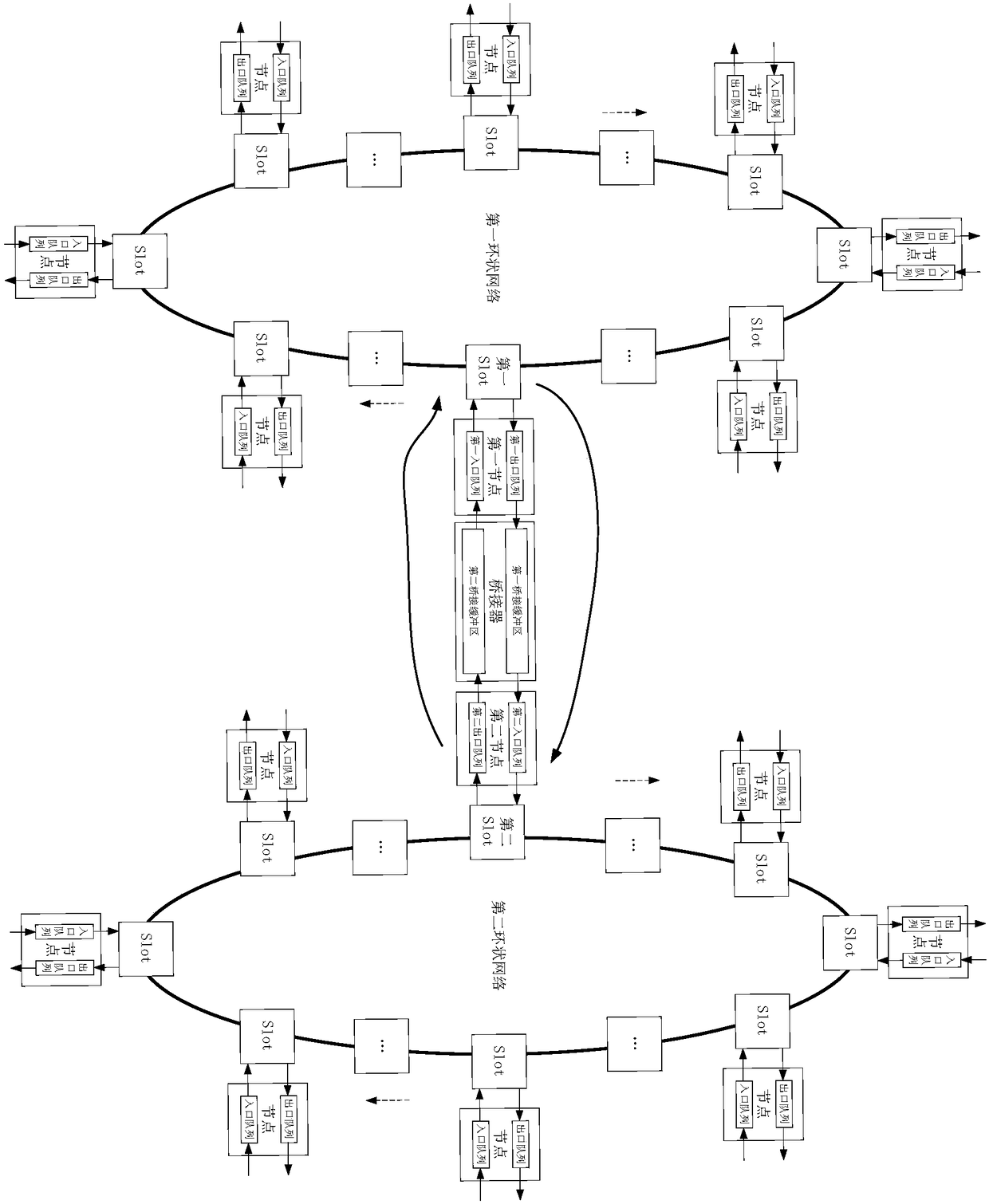 Network on chip and hedge suspension relieving method