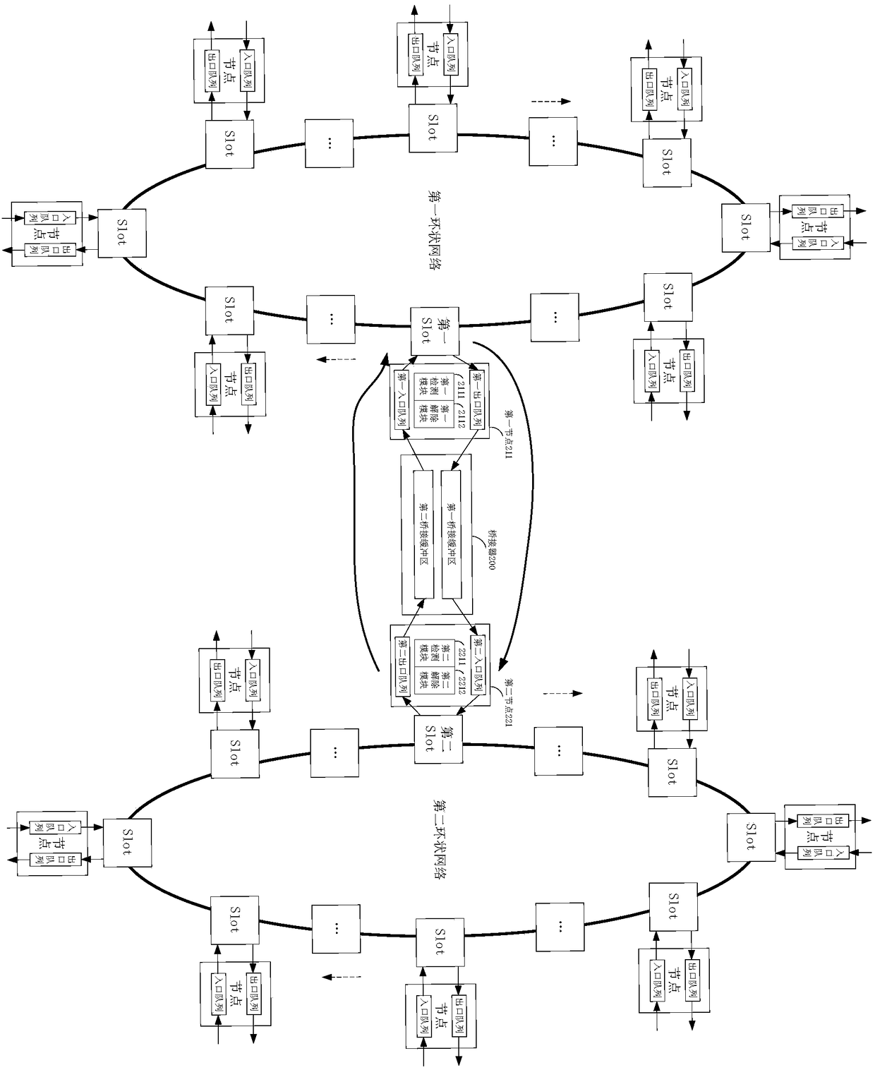 Network on chip and hedge suspension relieving method