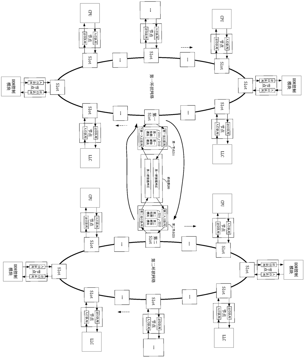 Network on chip and hedge suspension relieving method