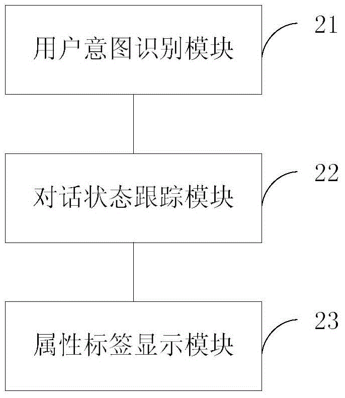 Data searching method and device based on interactive input