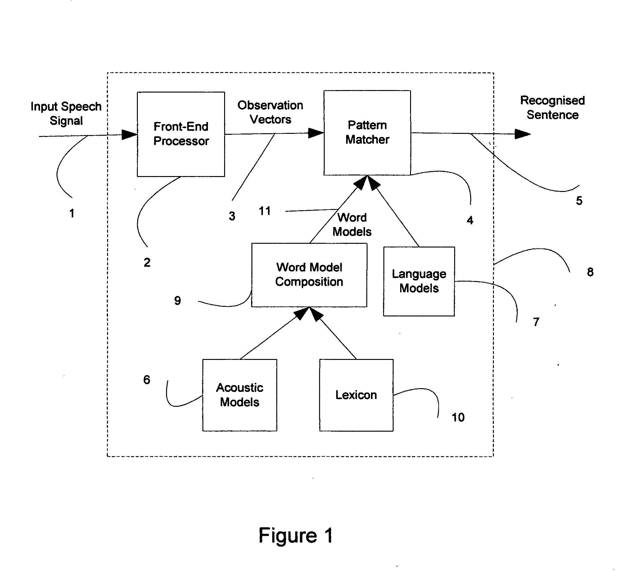 Signal processor for robust pattern recognition