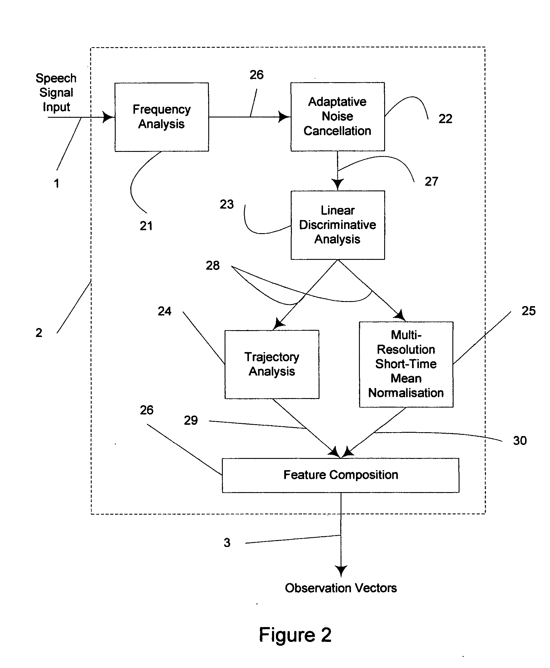 Signal processor for robust pattern recognition