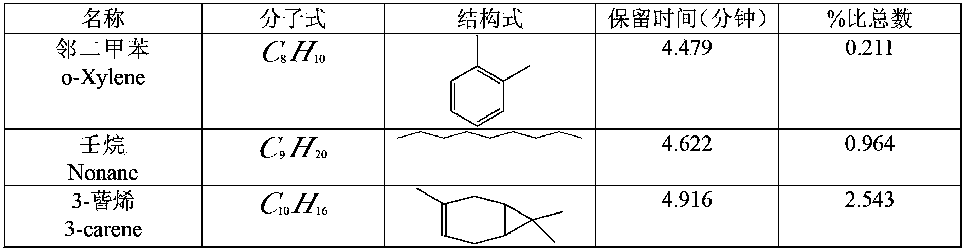 Method for extracting schisandra volatile oil with borneol serving as principal component through low temperature evaporation