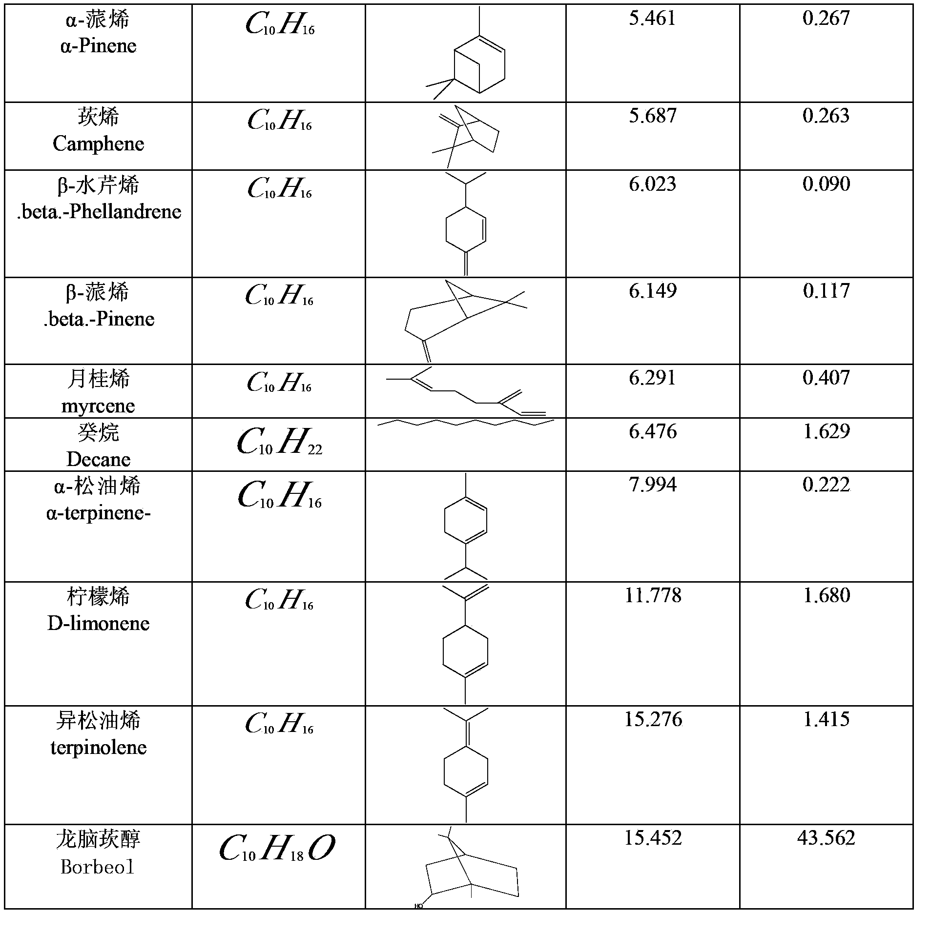 Method for extracting schisandra volatile oil with borneol serving as principal component through low temperature evaporation