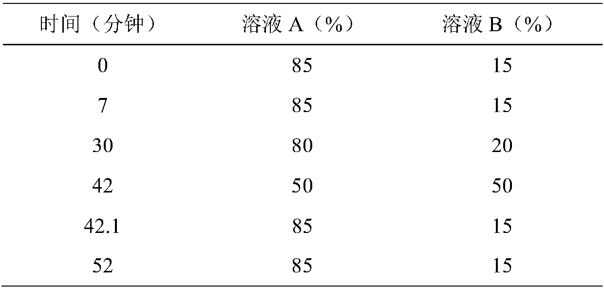 Purification method of degarelix