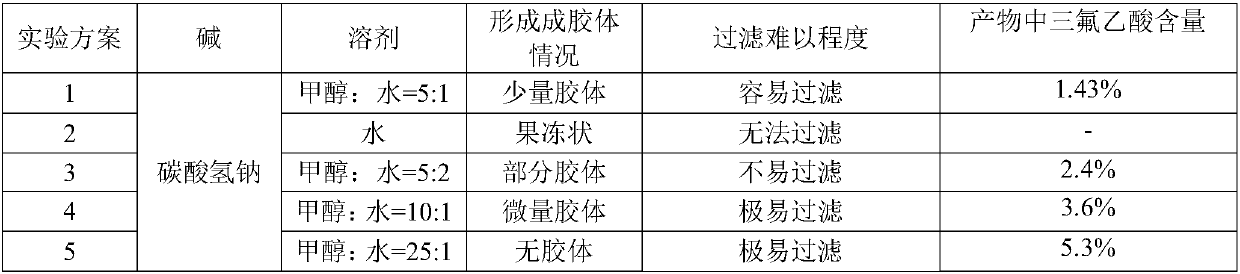 Purification method of degarelix