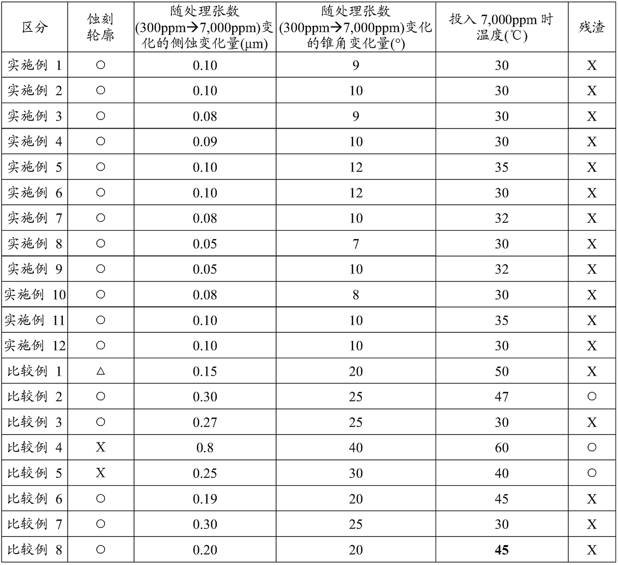 Etching solution composition, array substrate for display device and manufacturing method thereof