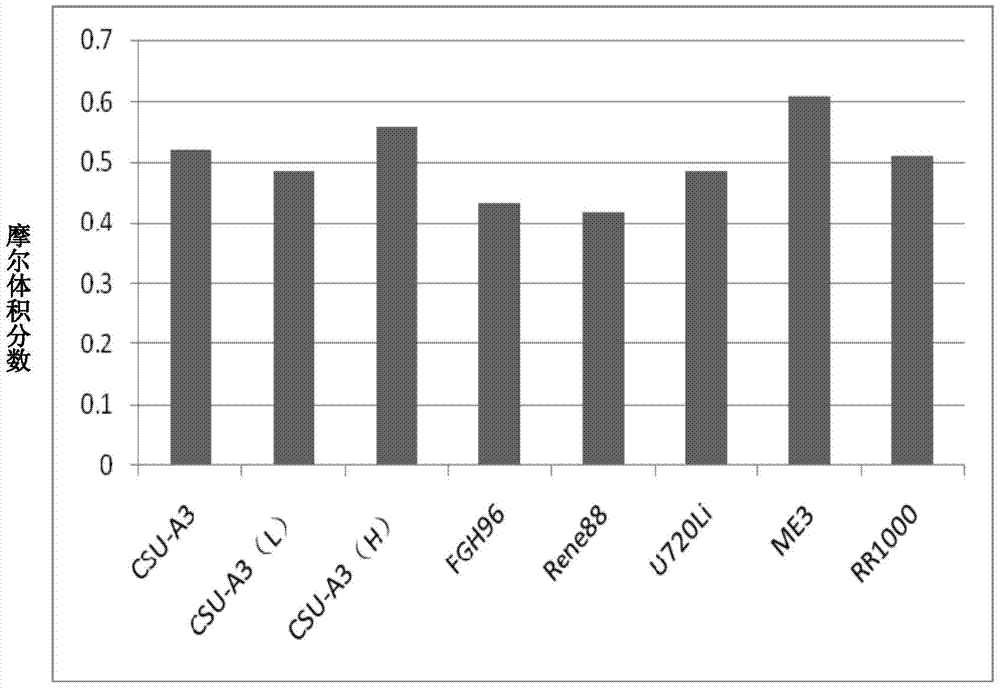 A kind of nickel base superalloy and preparation method thereof