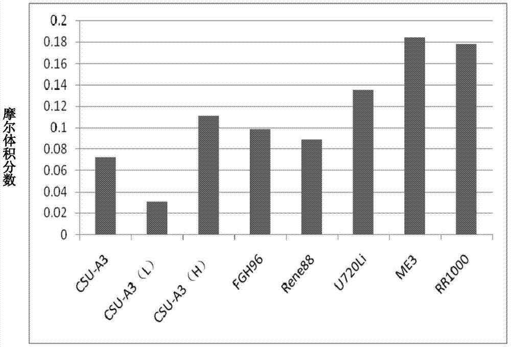 A kind of nickel base superalloy and preparation method thereof