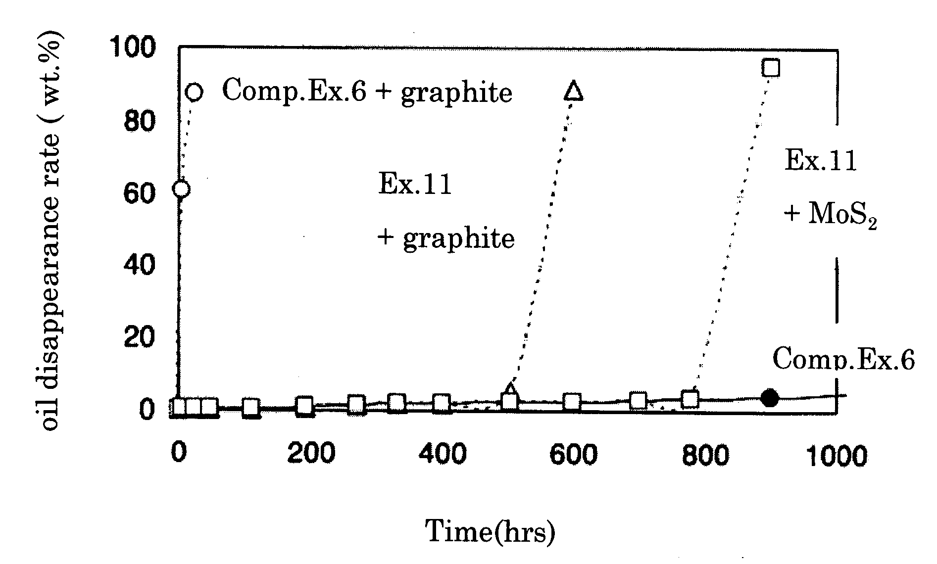 Perfluoropolyether Oil Composition