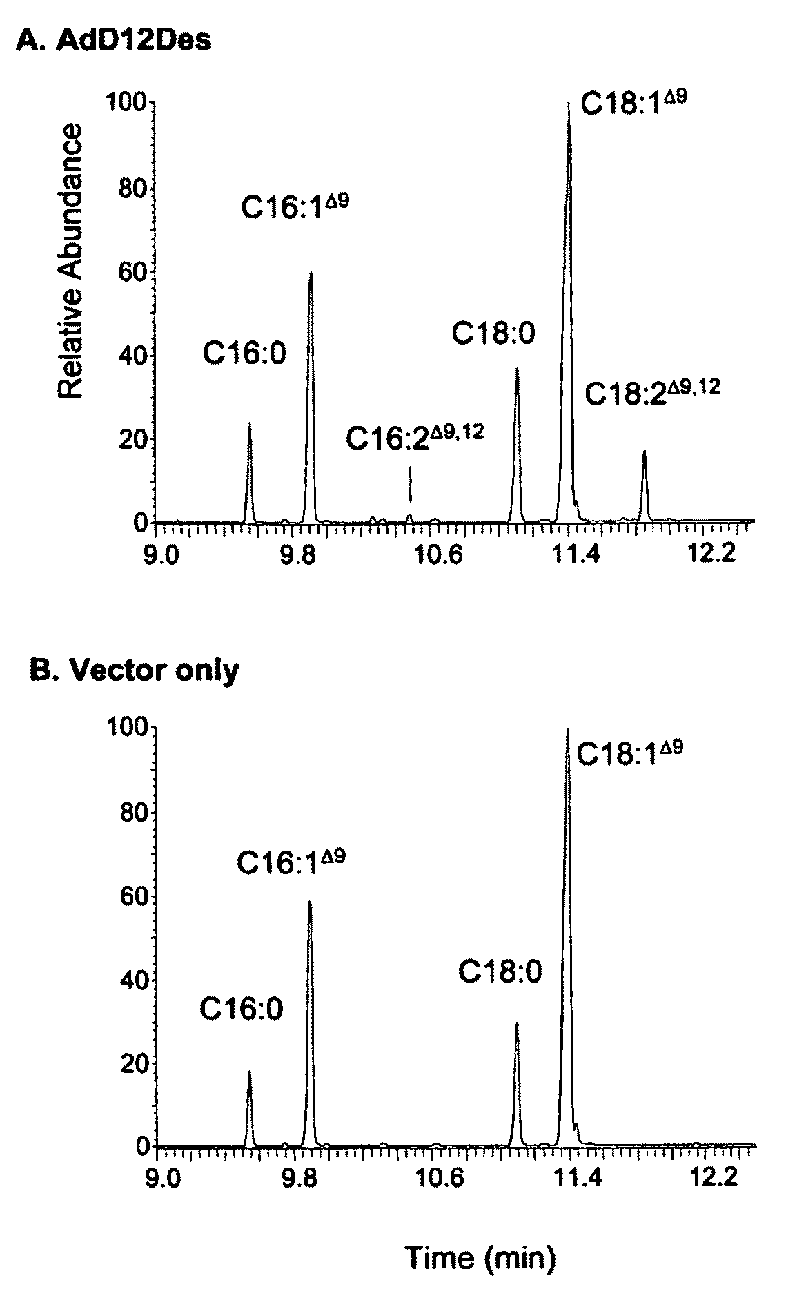 Synthesis of fatty acids