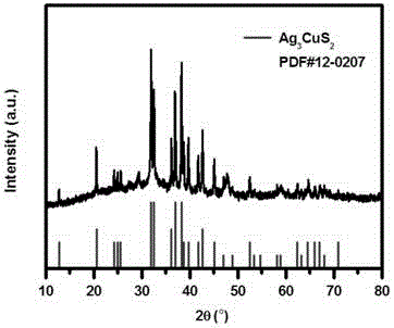 Bi-metal sulfur group ternary semiconductor nanoparticle and preparation method thereof