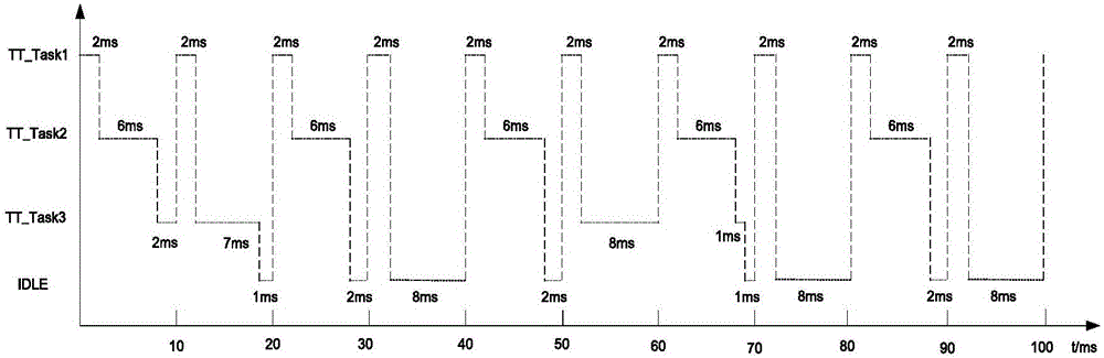 Time-triggered embedded task scheduling device and method