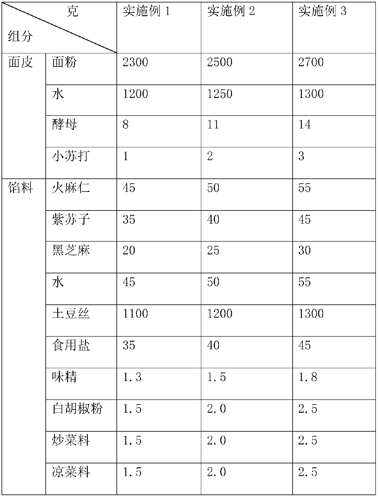 Fructus cannabis steamed stuffed bun and preparation method thereof