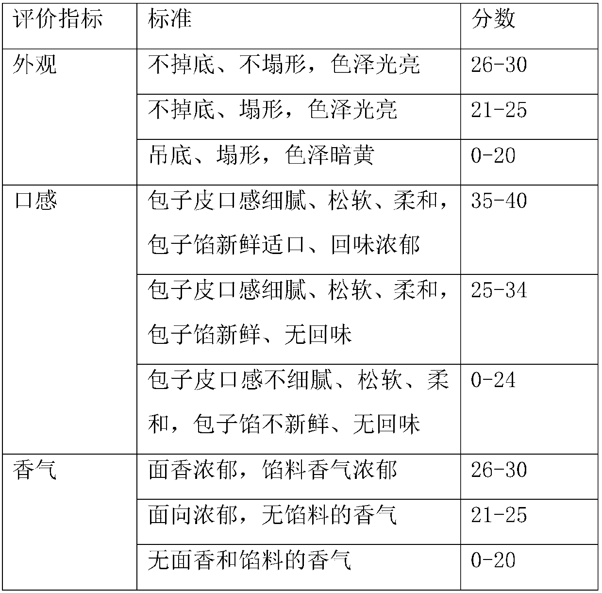 Fructus cannabis steamed stuffed bun and preparation method thereof