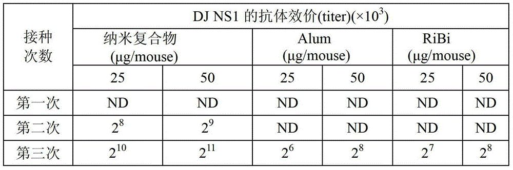 Biodegradable High-efficiency Dengue Vaccine, Method For Making The Same, And Pharmaceutical Composition Comprising The Same