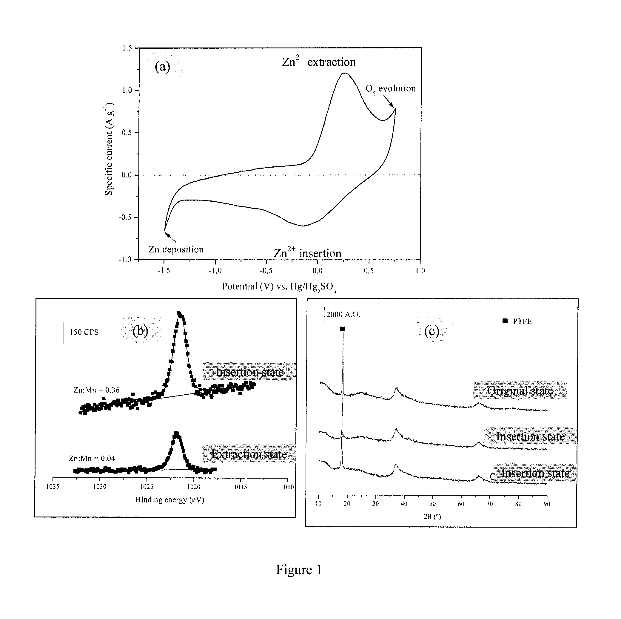 Rechargeable zinc ion battery