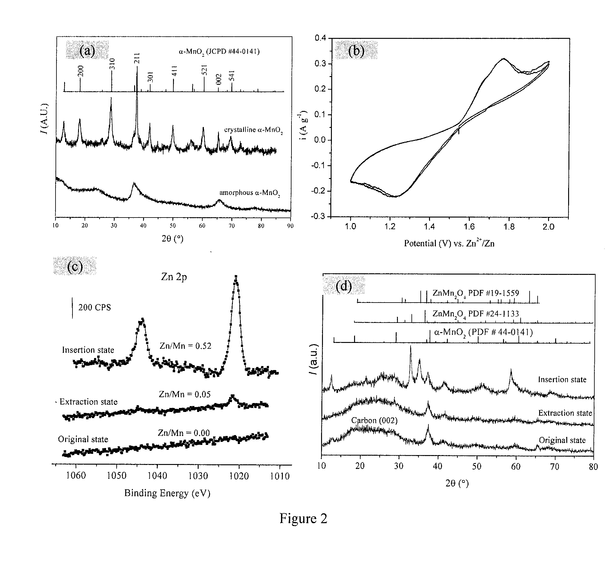 Rechargeable zinc ion battery